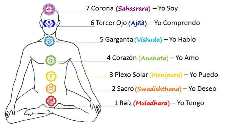SET Cadena y Pulsera 7 Chakras